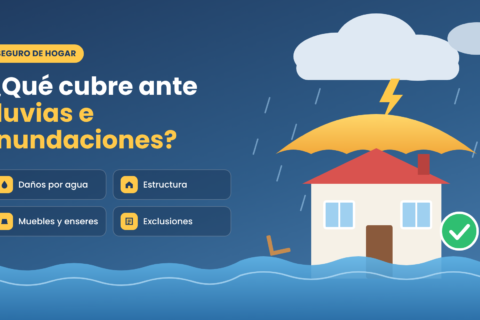 Qué incluye una póliza de seguro para el hogar frente a lluvias e inundaciones